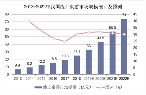 状：百亿市场的背后仍是蓝海开元2020中国桌游产业现(图2)