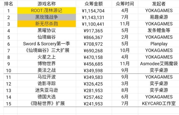 状：百亿市场的背后仍是蓝海开元2020中国桌游产业现(图10)