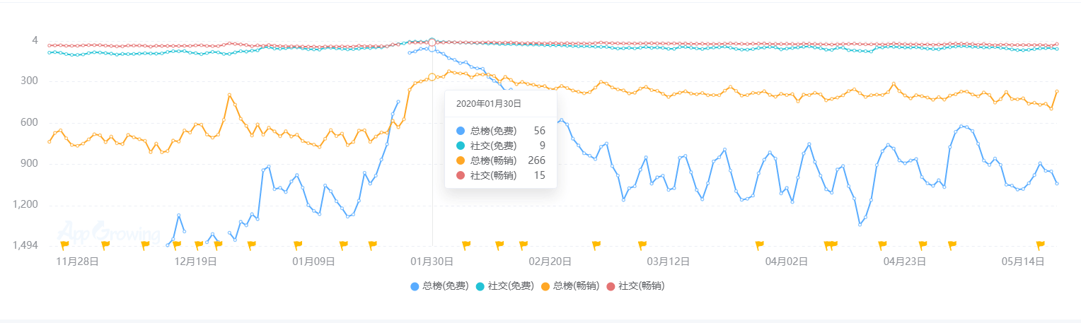 状：百亿市场的背后仍是蓝海开元2020中国桌游产业现(图11)