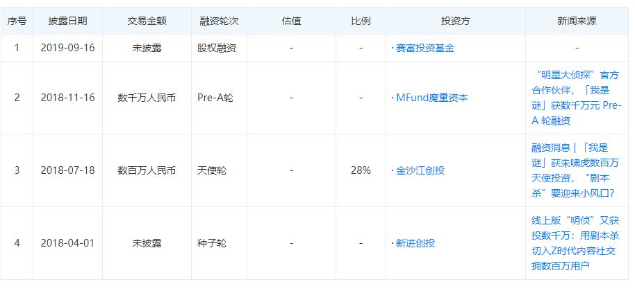 状：百亿市场的背后仍是蓝海开元2020中国桌游产业现(图14)