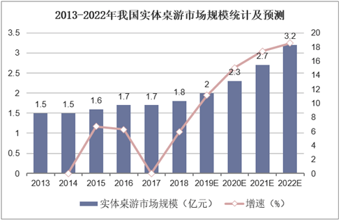 状：百亿市场的背后仍是蓝海开元2020中国桌游产业现(图16)