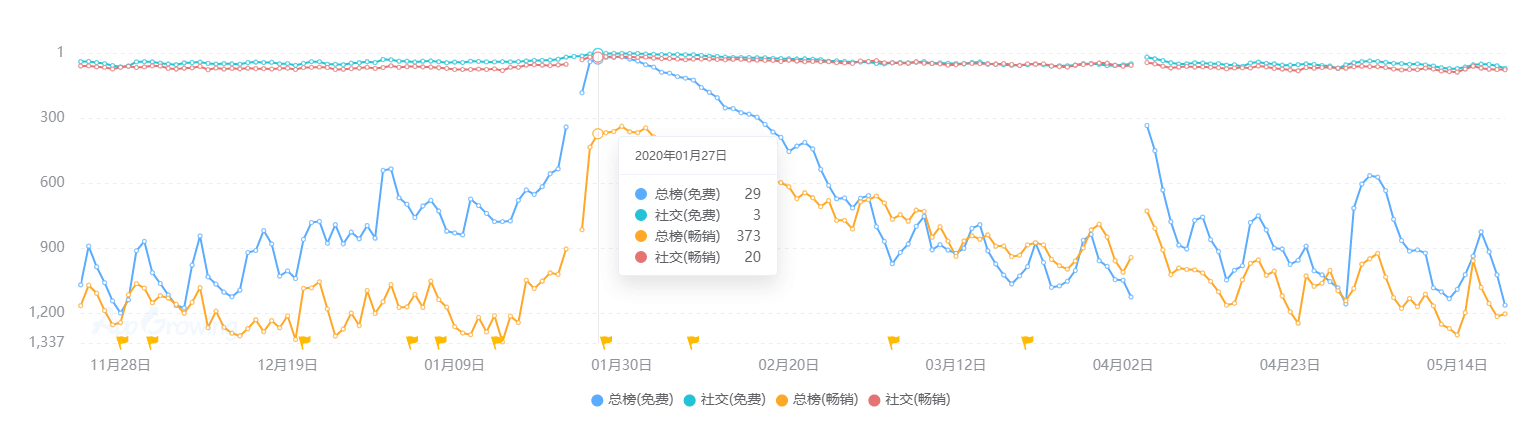 状：百亿市场的背后仍是蓝海开元2020中国桌游产业现(图18)